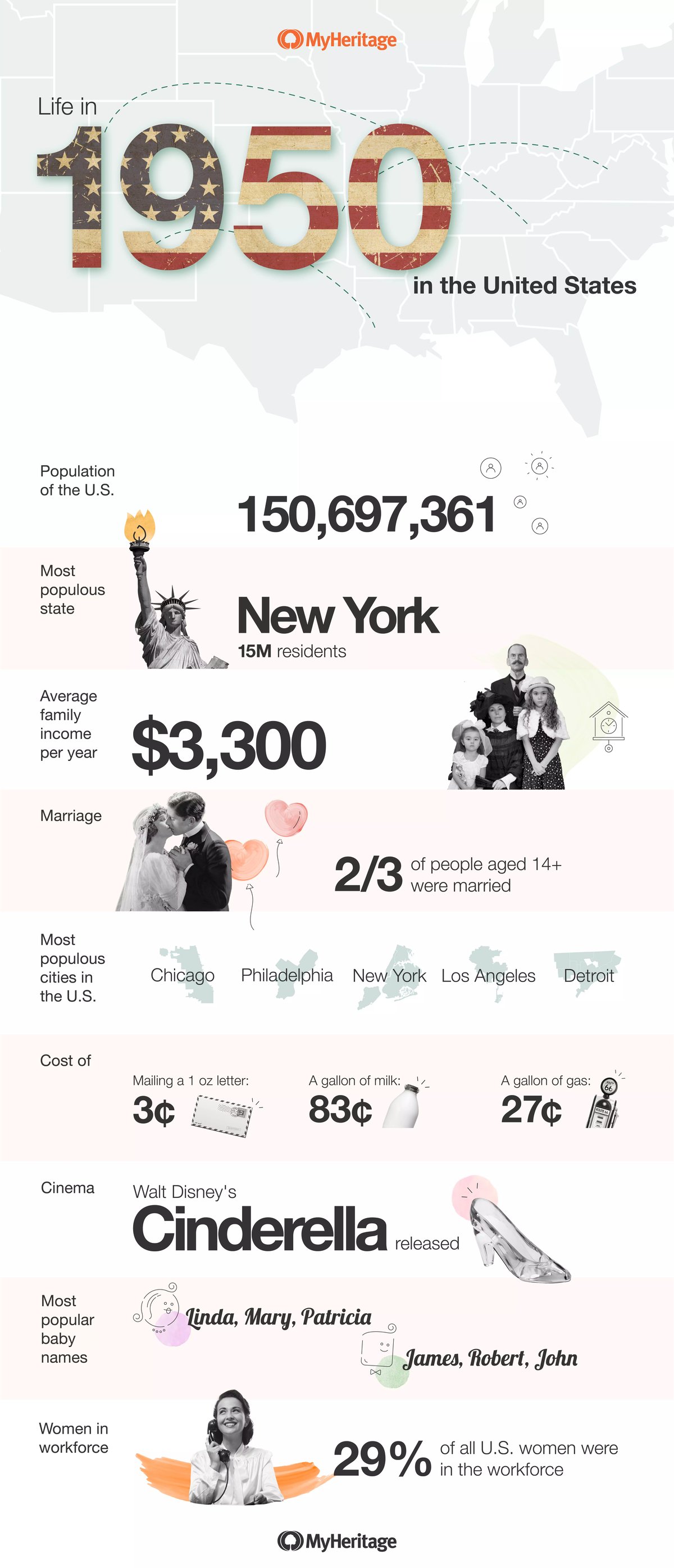 9447_1950-US-Census-Infographic