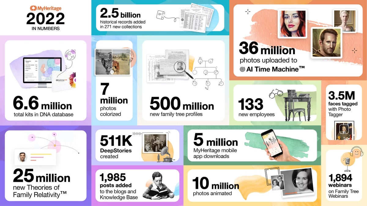 End-of-Year-2022-Infographic