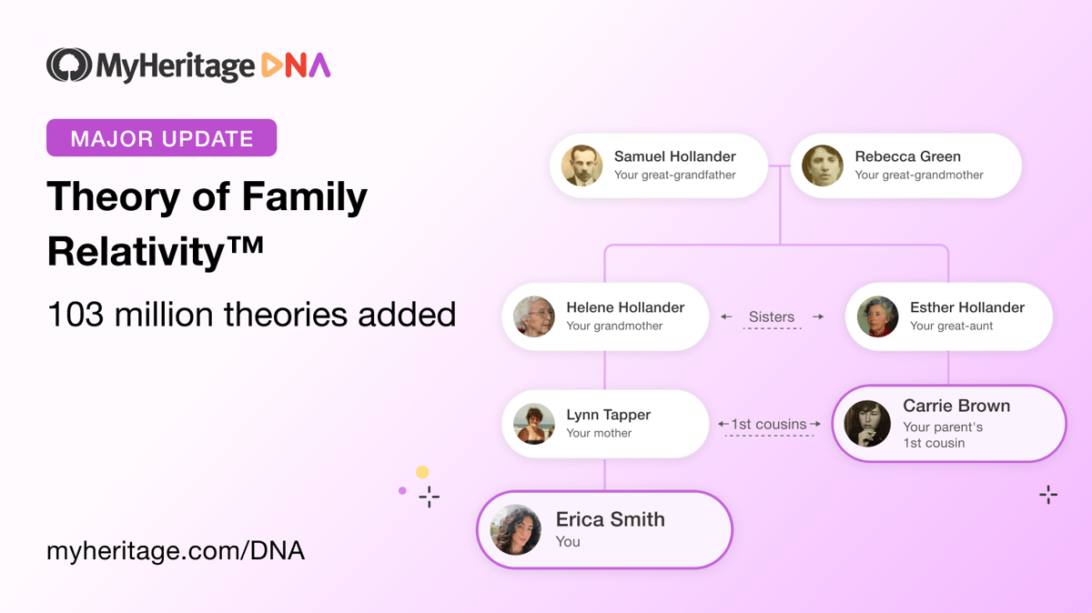 Theory of Family Relativity